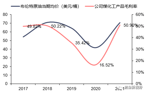 资料来源：Wind，信达证券研发中心