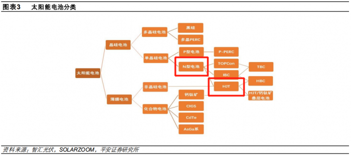 （图源：平安证券）