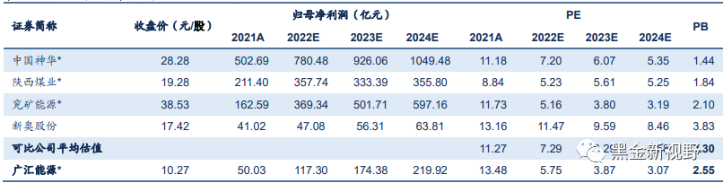 资料来源：Wind，信达证券研发中心整理