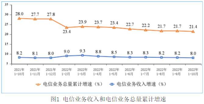 图自工信部网站