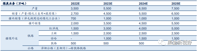 资料来源：Wind，信达证券研发中心