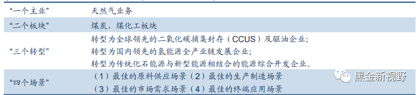 资料来源：公司公告，信达证券研发中心