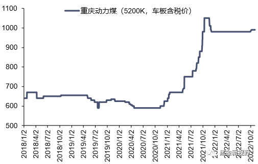 资料来源：煤炭资源网，信达证券研发中心 