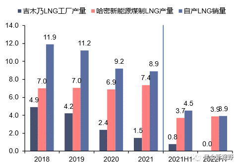 资料来源：公司公告，信达证券研发中心 