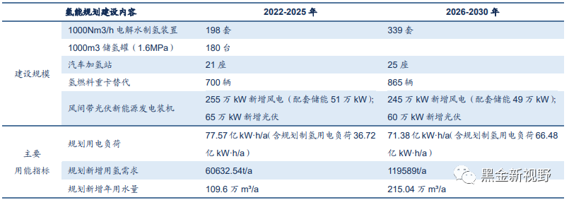 资料来源：公司公告，信达证券研发中心