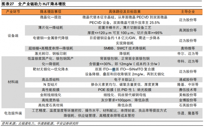 （图源：平安证券）