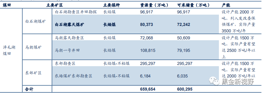 资料来源：Wind，公司公告等，信达证券研发中心