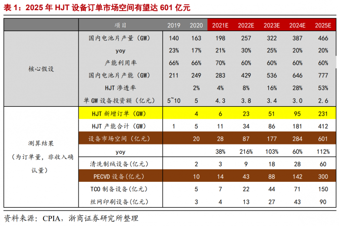 （图源：浙商证券）