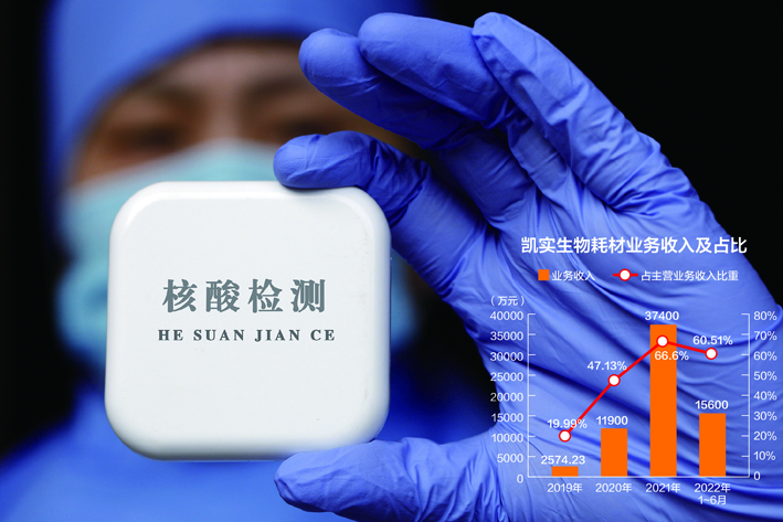 数据来源:记者整理视觉中国图 刘国梅制图