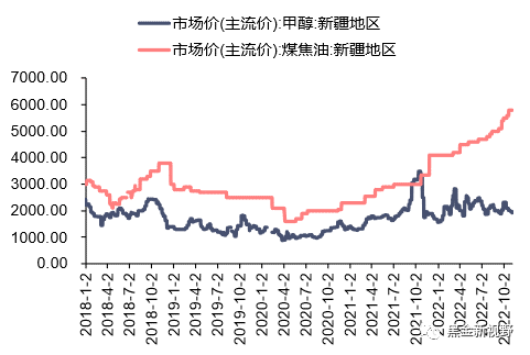 资料来源：Wind，信达证券研发中心