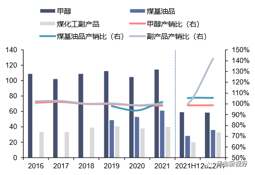 资料来源：公司公告，信达证券研发中心