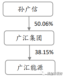 资料来源：wind，信达证券研发中心