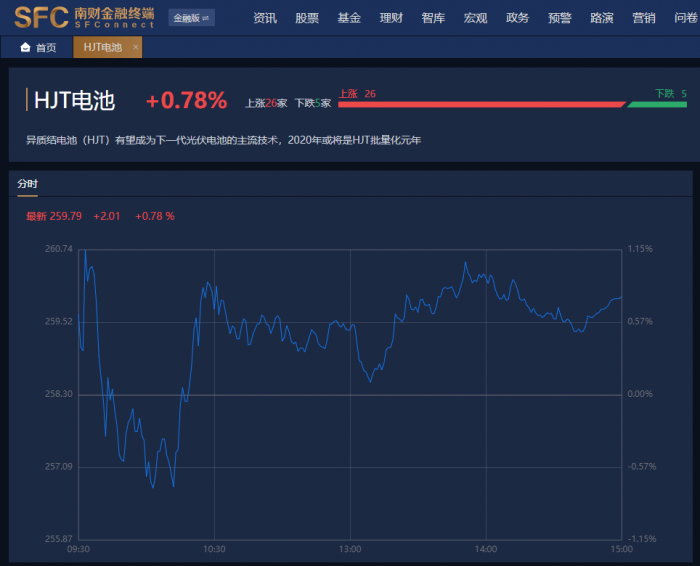（图源：南财金融终端）