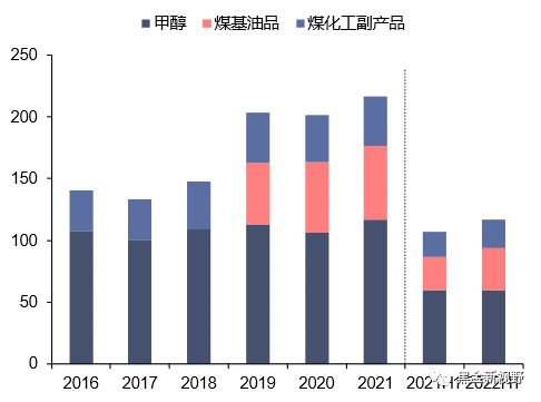 资料来源：公司公告，信达证券研发中心 