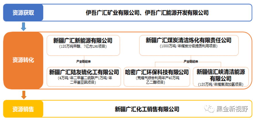 资料来源：公司公告，信达证券研发中心
