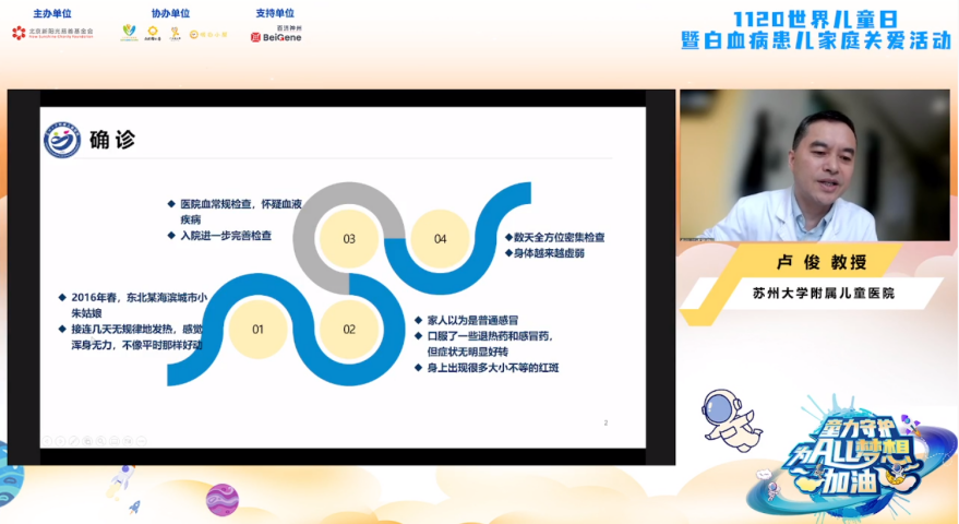 　　卢俊教授主题分享