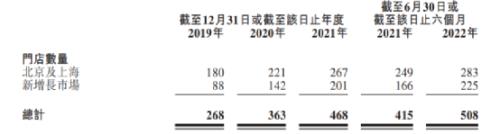 來源：達勢股份