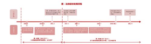 來源：浙商證券研報