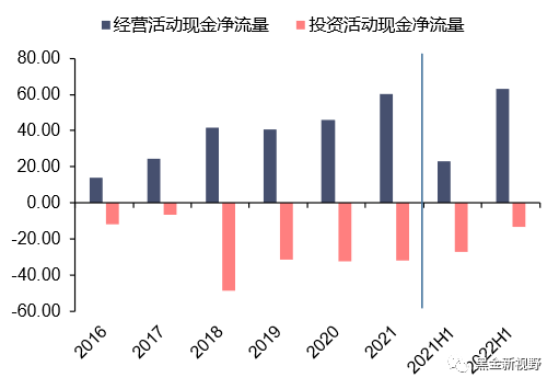 资料来源：Wind，信达证券研发中心