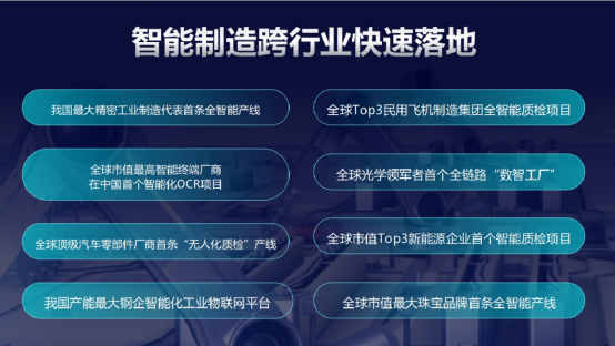 思谋在多个行业持续落地标杆性案例