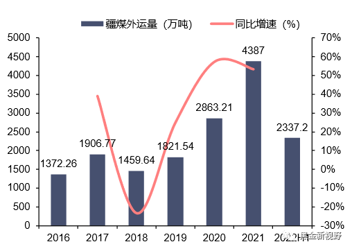 资料来源：新疆统计局，新疆日报，信达证券研发中心 