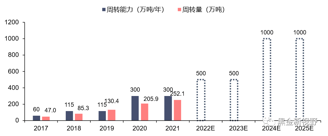 资料来源：公司公告，每日经济新闻，信达证券研发中心