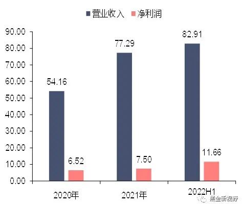 资料来源：公司公告，信达证券研发中心  