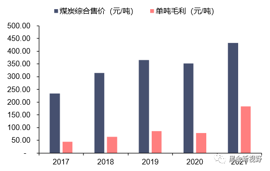 资料来源：Wind，公司公告，信达证券研究开发中心  