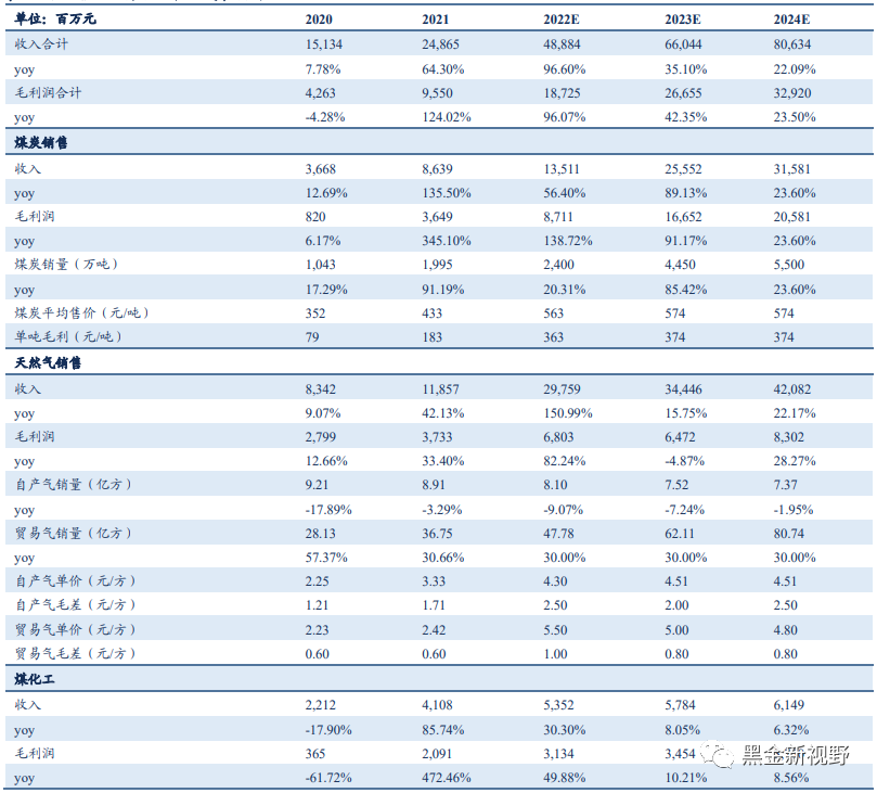 资料来源：Wind，信达证券研发中心