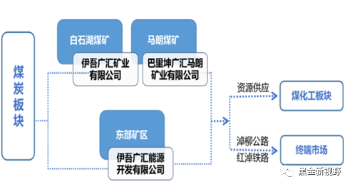 资料来源：公司公告，信达证券研发中心