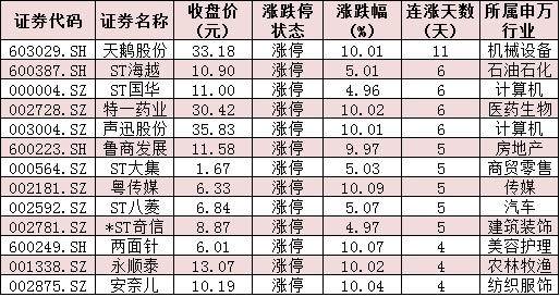     制表：张颖