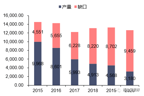 资料来源：各省市统计年鉴，信达证券研发中心整理