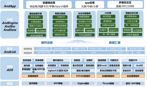 　　图：AI智慧大屏方案