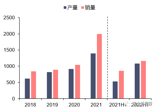 资料来源：公司公告，信达证券研发中心