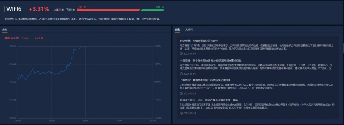 图片来源：南财金融终端