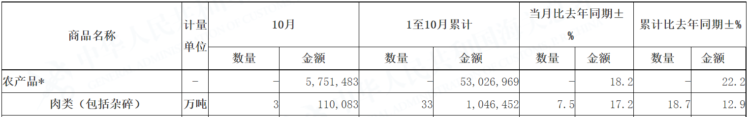 海关总署官网截图