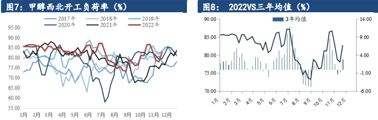 关联品种甲醇所属公司：建信期货