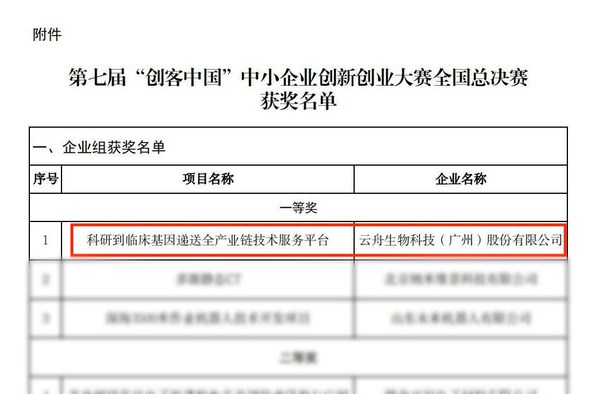 　　云舟生物以全场最高分荣获“创客中国”全国总决赛企业组桂冠