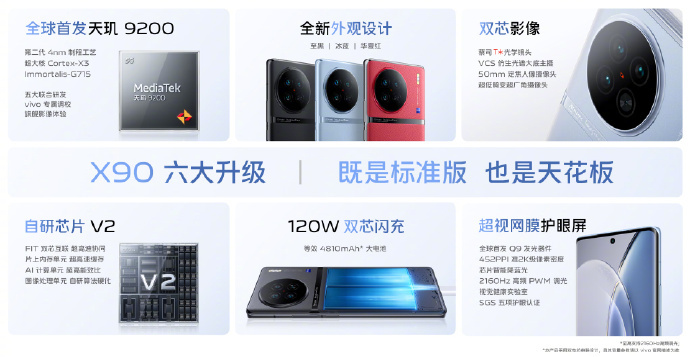 图源：vivo官方
