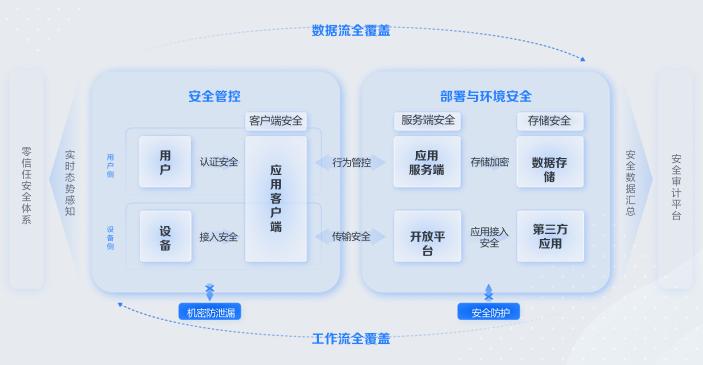　　360织语安全框架