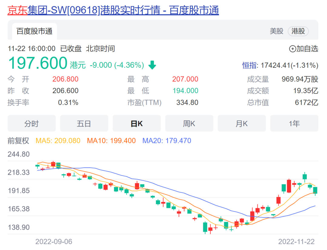 刘强东放大招！京东副总监以上高管降薪10%