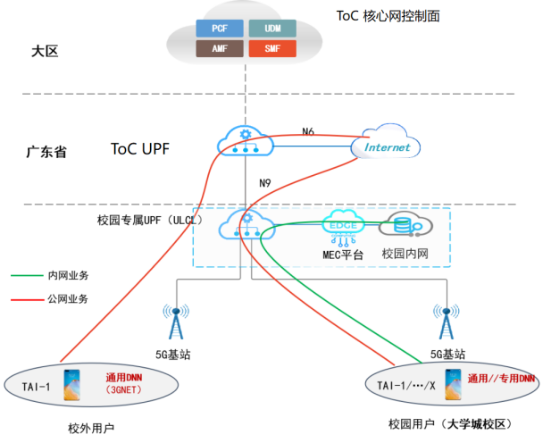 图6 独享型5G教育专网网络架构