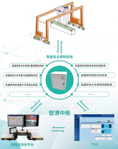 　　图：航天智港系统架构图