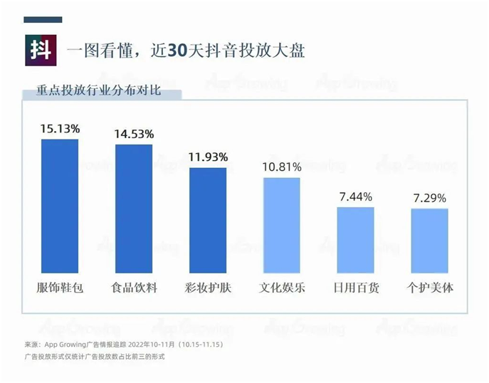 手游**发布