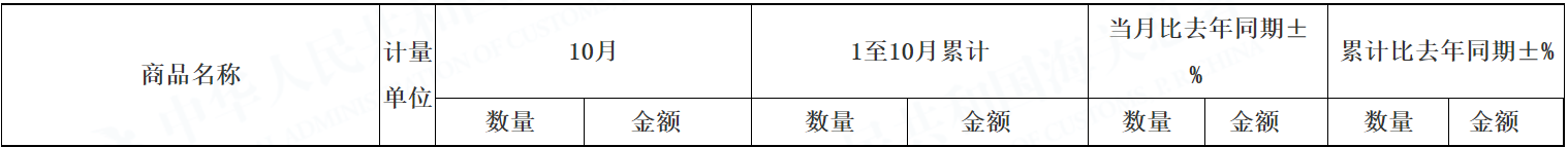 海关总署官网截图