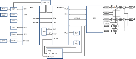 室外一体化微站硬件参考设计基本架构