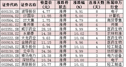     制表：张颖