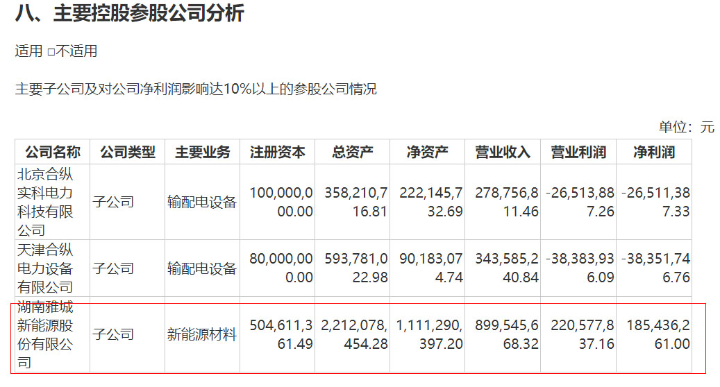 截图来源：合纵科技2022年半年报