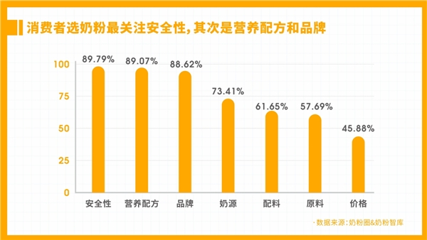 儿童羊奶粉排行榜_宝宝羊奶粉品牌排行榜10强有哪些(2)