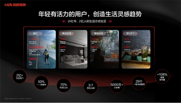 　　图片来源:小红书